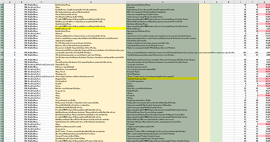 Feuille Excel de localisation